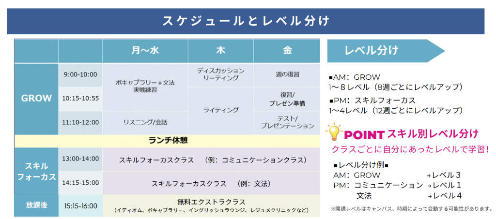 SSLC/VIC ESLスケジュールとレベル分け表